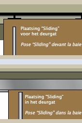 Sliding Systeem